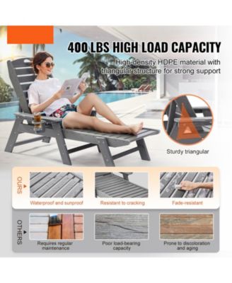 HDPE Chaise Lounge Chair, 400 lbs Capacity, 6-Position Adjustable Patio Lounge Chair with Backrest and Cup Holder, Gray