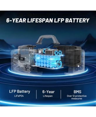 1024Wh-1800W Portable Power Station with 200W Foldable Solar Panel