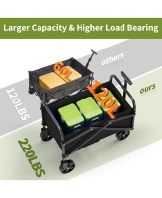 Mini Foldable Utility Wagon, All-Terrain Wheels, Adjustable Handle, 240 Lbs Capacity, Portable for Shopping, Camping & Garden, 120L