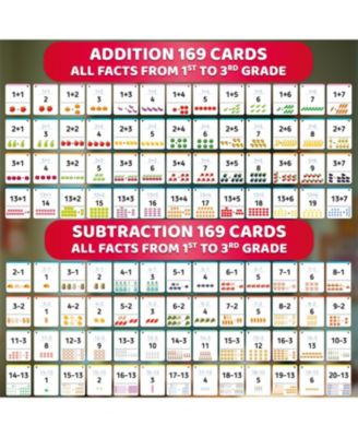 Math Flash Cards Set for Kids Ages 4-8 – Addition & Subtraction & Multiplication, Financial Literacy