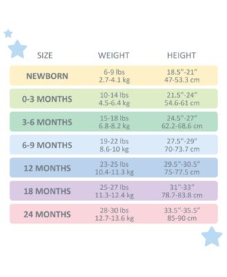 Baby Boys' or Girls' Short-Sleeve Bodysuit, 5-Pack