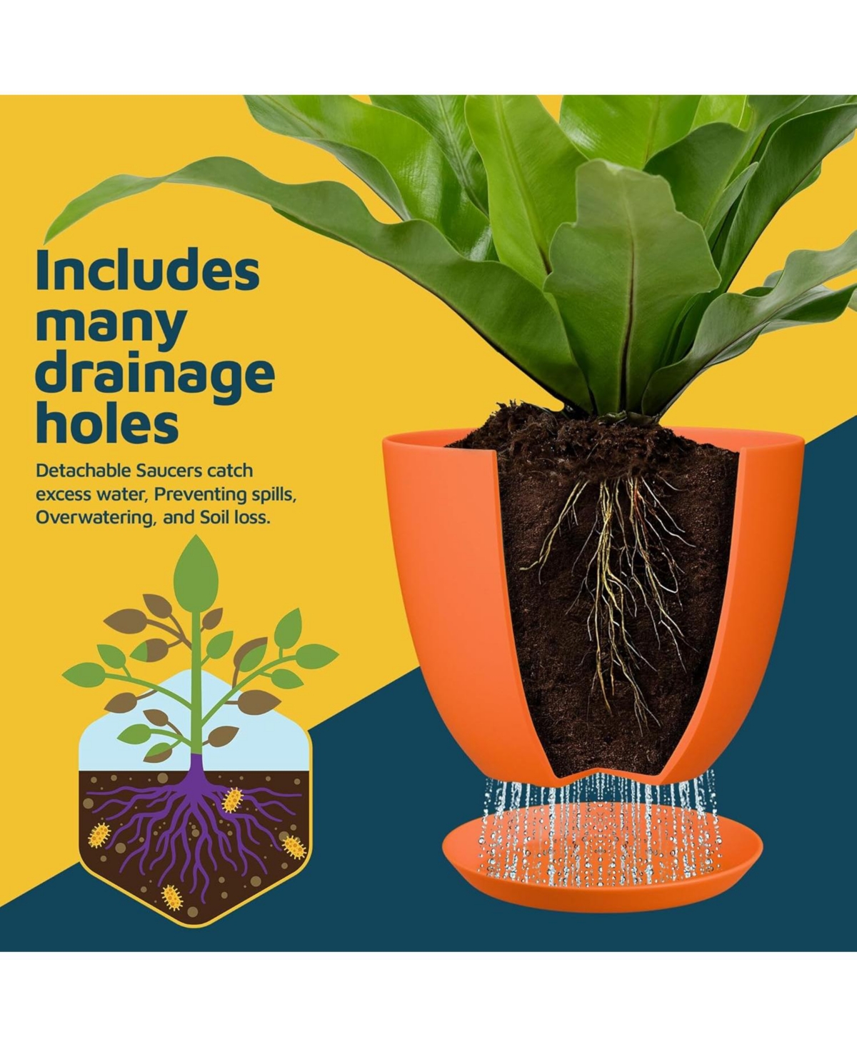 Plant Pots Pack with Drainage Holes & Saucers, Stackable Indoor & Outdoor Planters for Houseplants & Flowers