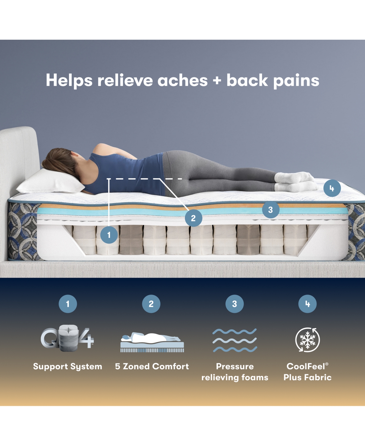 Serta Perfect Sleeper Cascade Bluff 14.5" Firm Hybrid Tight Top Mattress