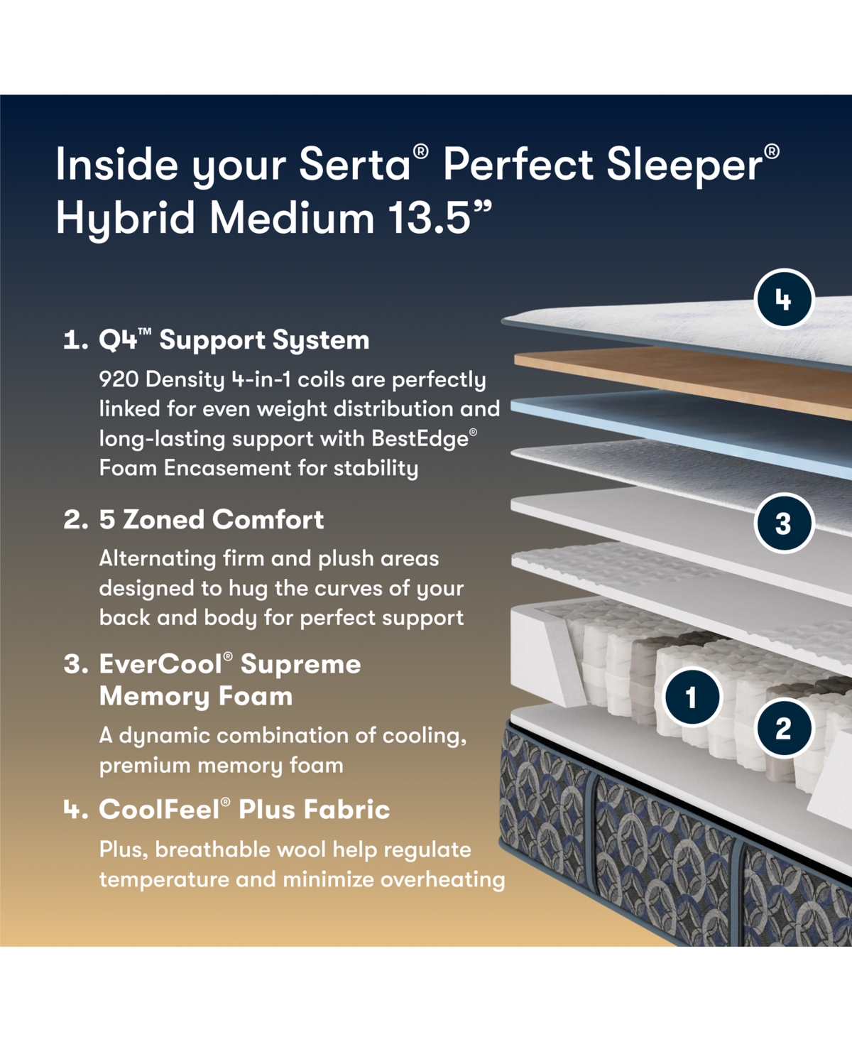 Serta Perfect Sleeper Cascade Bluff 13.5" Medium Hybrid Tight Top Mattress