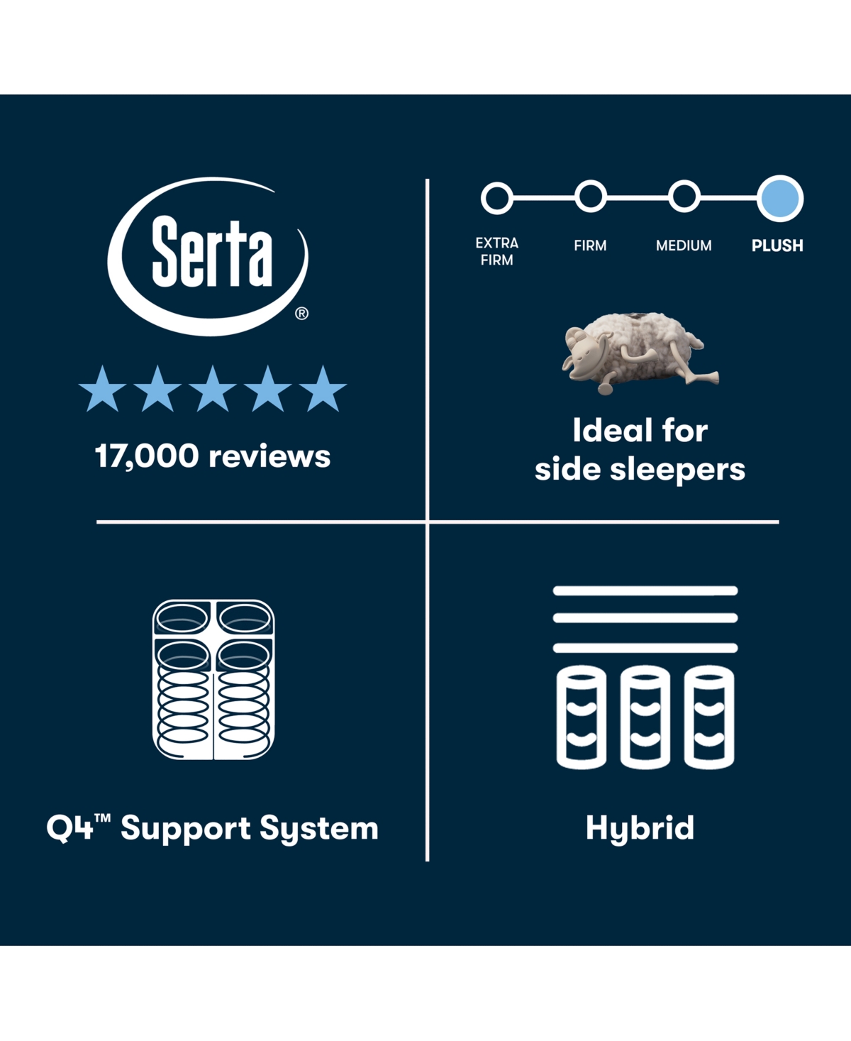 Serta Perfect Sleeper Cascade Bluff 14.5" Plush Hybrid Tight Top Mattress