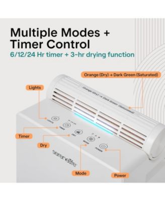 91oz Dehumidifier for Home – Covers Up to 1200 Sq Ft, Timer, Sleep Mode, Humidity Control, Includes Removable Closet Dehumidifier