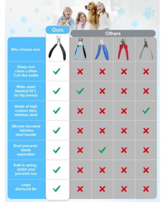 Professional Full Metal Dog Nail Clippers Heavy Duty Sharp for Large Dogs Cats Thick Nails with File