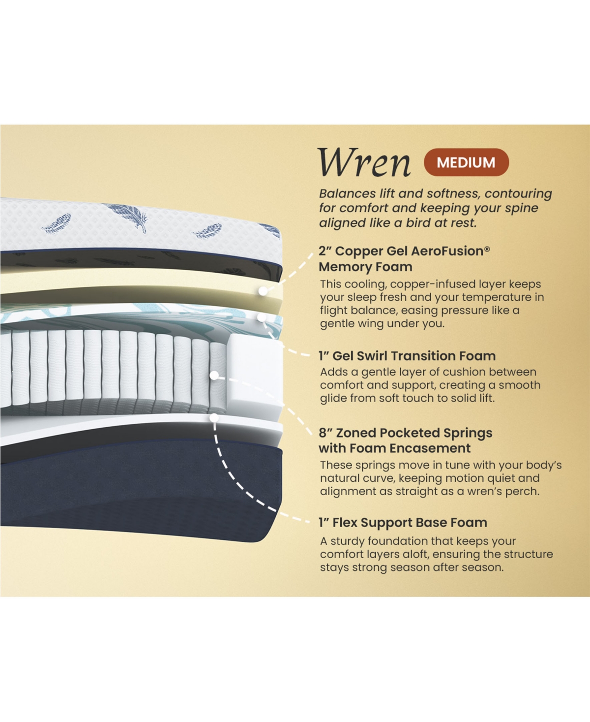 Noctua Wren 12" Zoned Hybrid Extra Firm Tight Top Mattress
