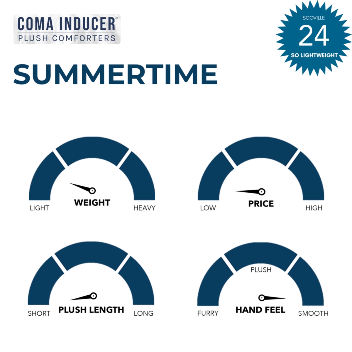 Coma Inducer Summertime Oversized Comforter