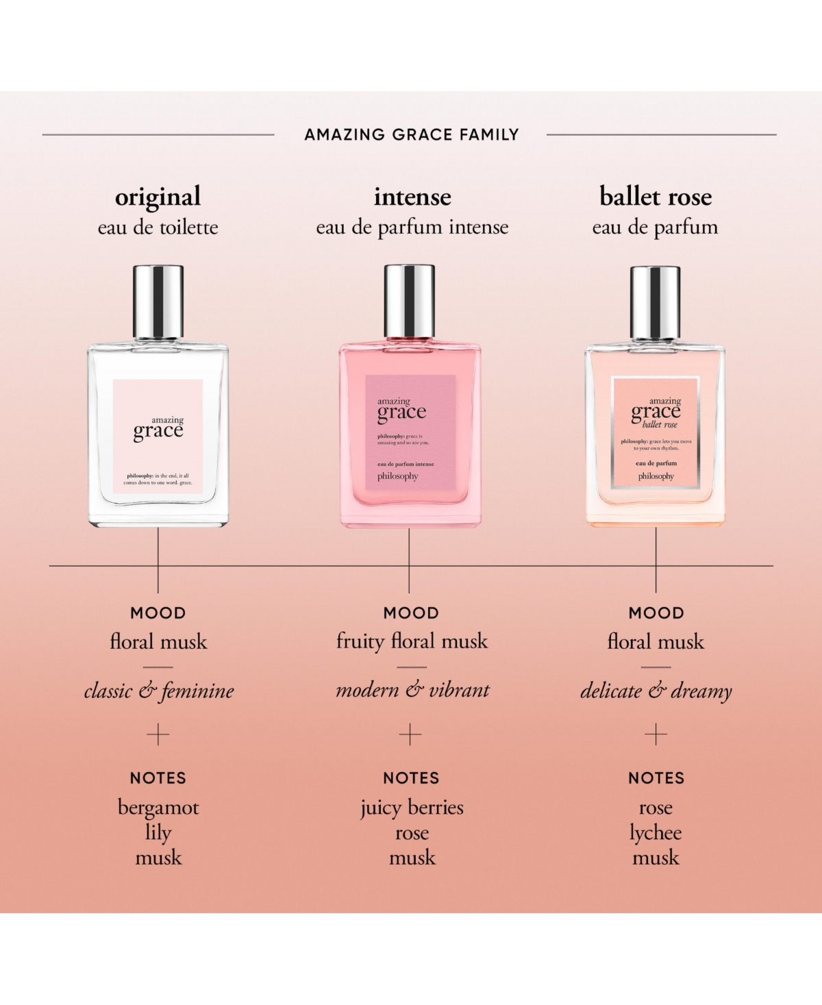 philosophy Amazing Grace Ballet Rose Eau de Toilette