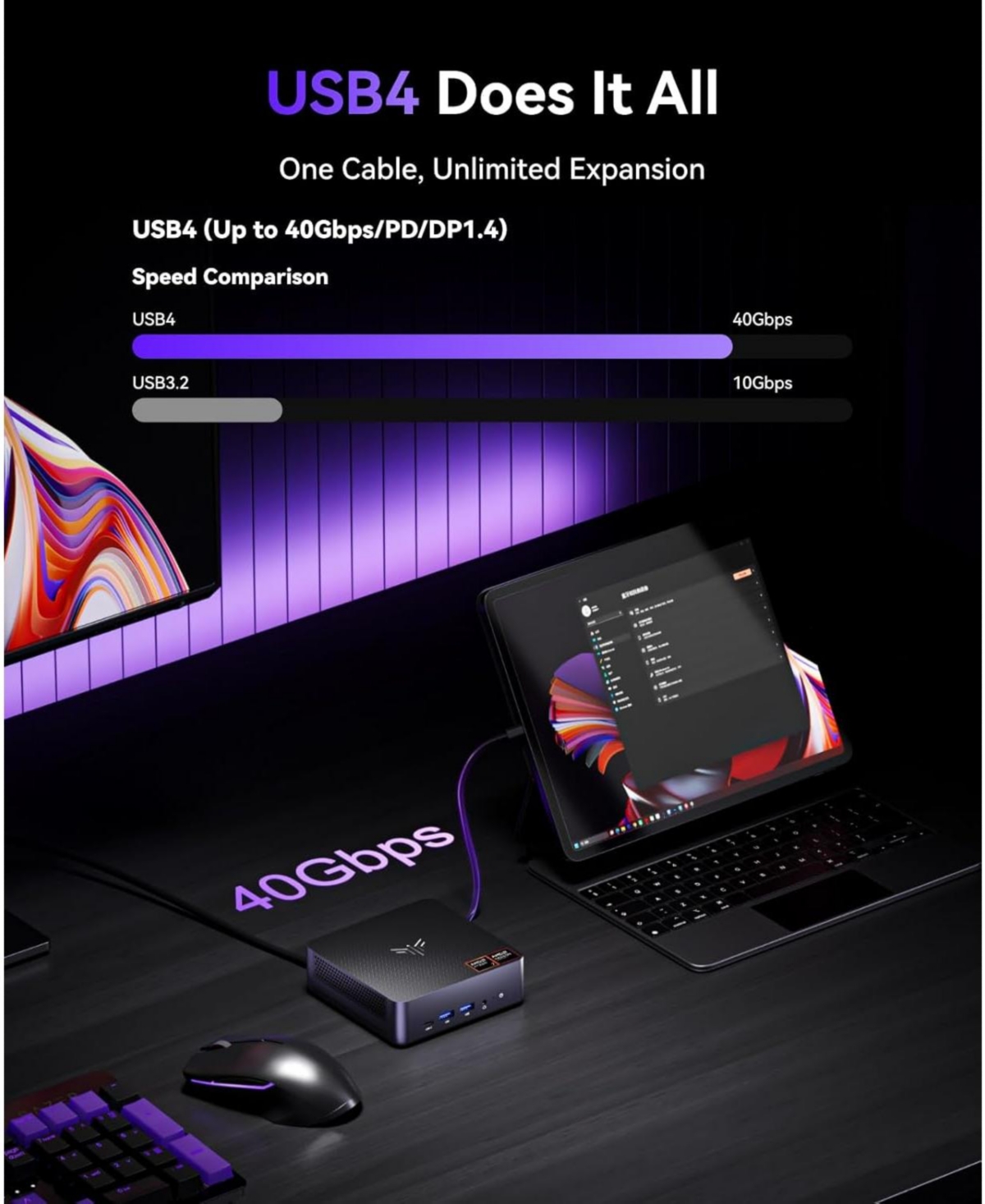 Kamrui AM21 Mini Pc Ryzen 7 8745HS, 32GB DDR5 1TB Ssd, Radeon 780M USB4 Quad Display, Dual Lan, WiFi 6