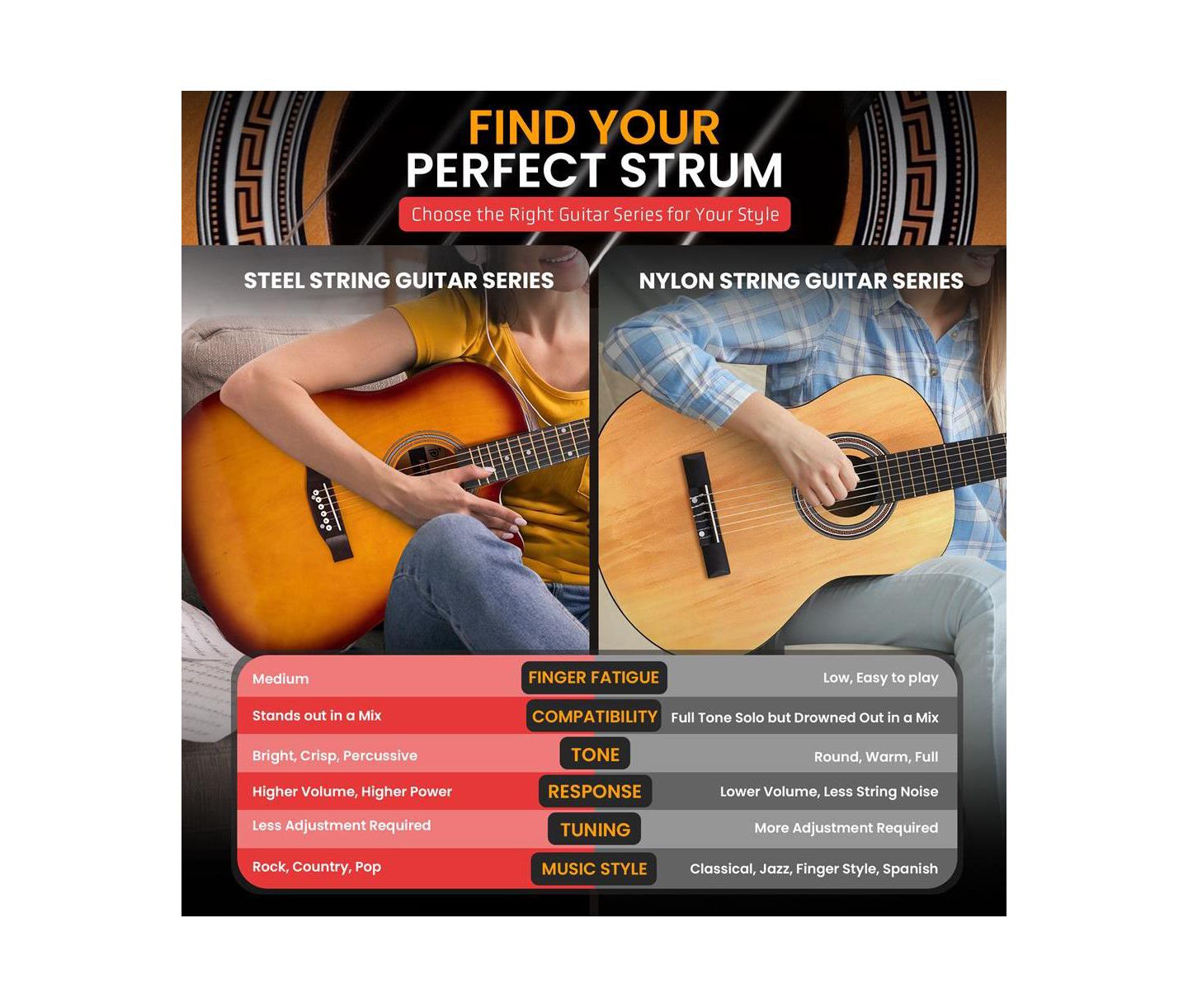 Детские игрушки Pyle 41 inch Full-Size Acoustic Guitar Kit, Cutaway Body with Digital Tuner and Accessory Kit, цвет: Коричневый — фото 6