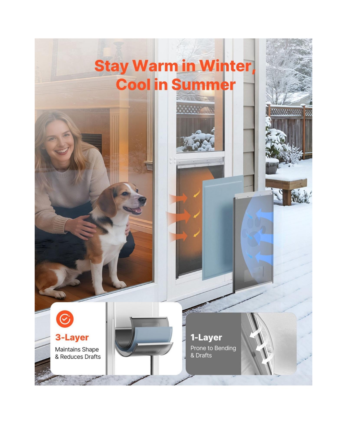 Cozito Dog Door for Sliding Glass Door Adjustable Height Large Flap with Rotating Hinge