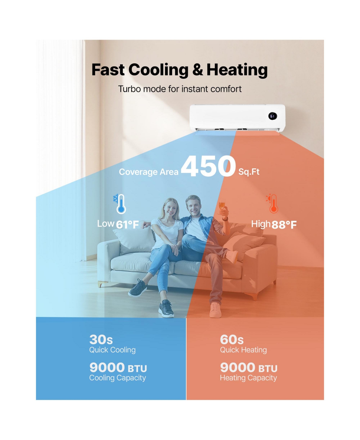 Sugift 9000 Btu 230V Ductless Mini Split Ac with Heat Pump, 19 SEER2 for 450 Sq Ft Coverage