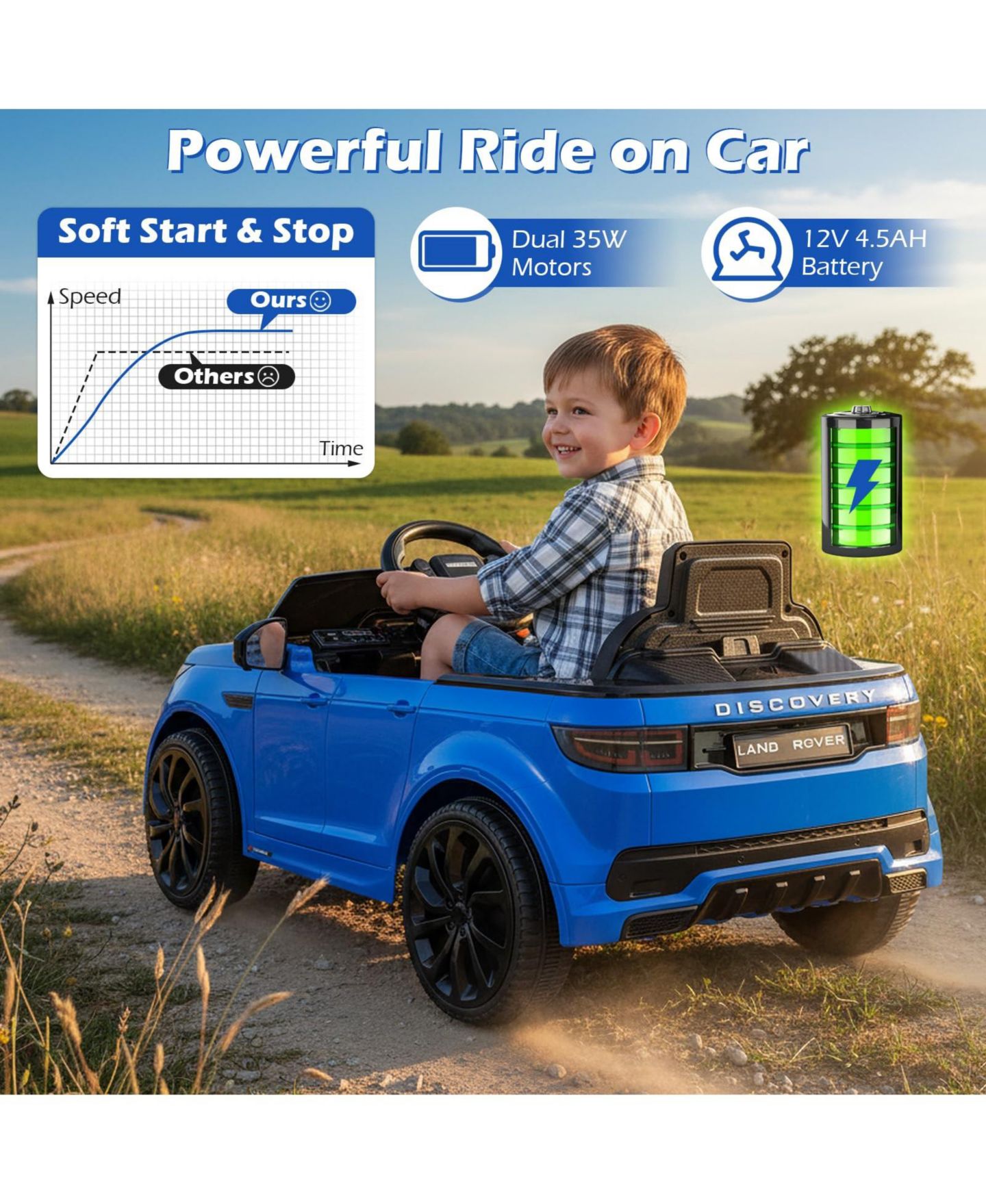 Детская игрушка Mecale Licensed Land Rover Dual Control Battery-Powered Ride-On Car, Ages 3-7, цвет: Синий — фото 7