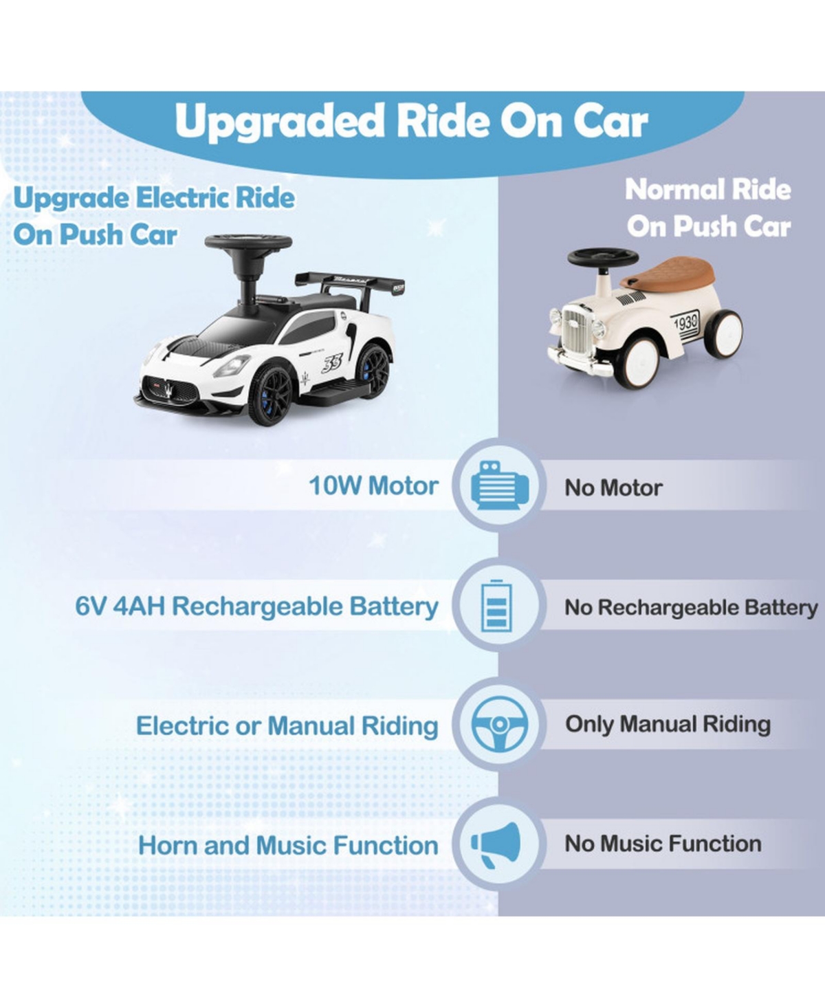 Hongge 6V Electric Sports Car Ride-On with Led Lights & Foot Pedal, Ages 18-60 Months