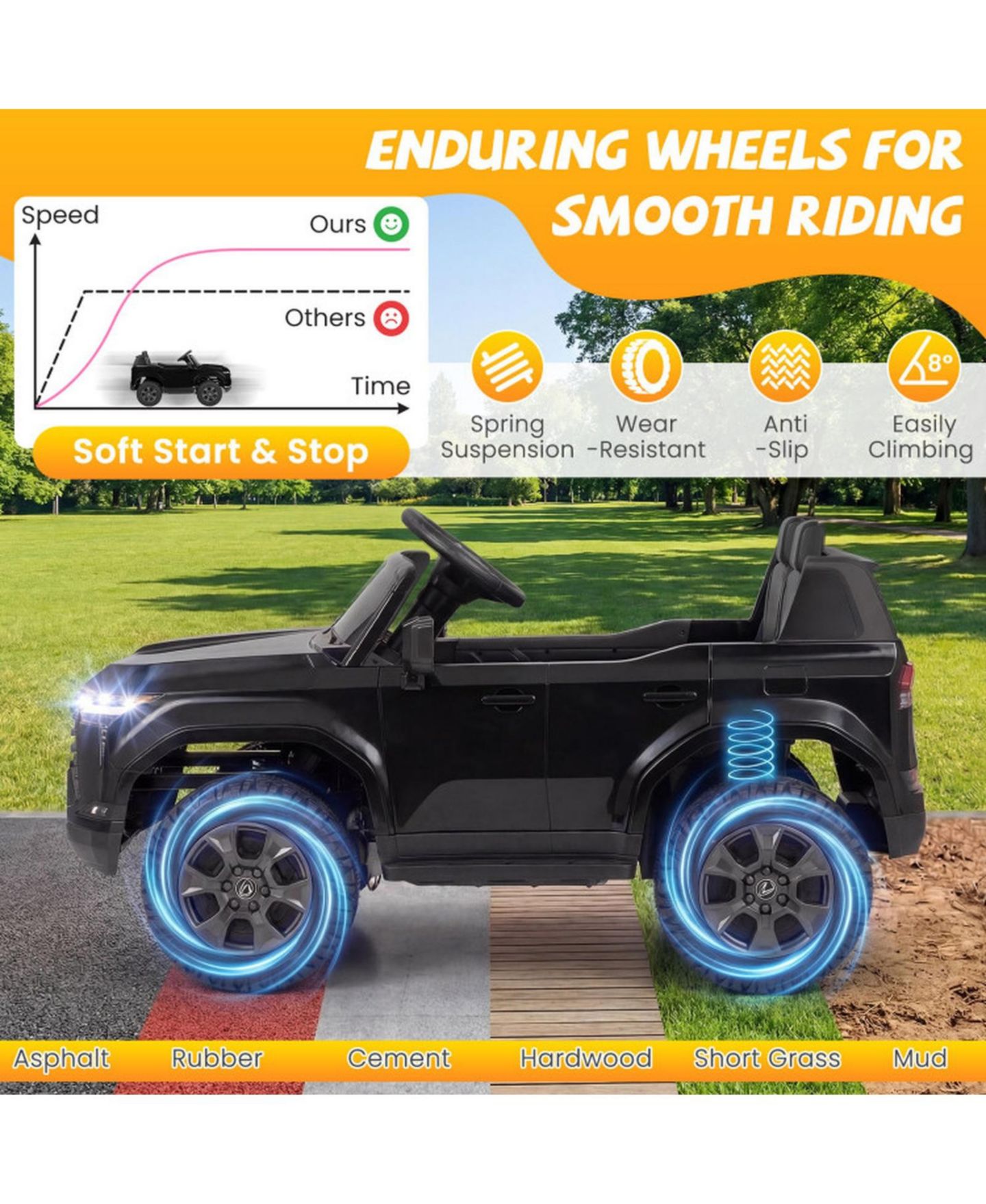 Детская игрушка HONGGE 24V Licensed Kids Ride-On SUV with 4WD Parent Remote and Spring Suspension, цвет: Чёрный — фото 8