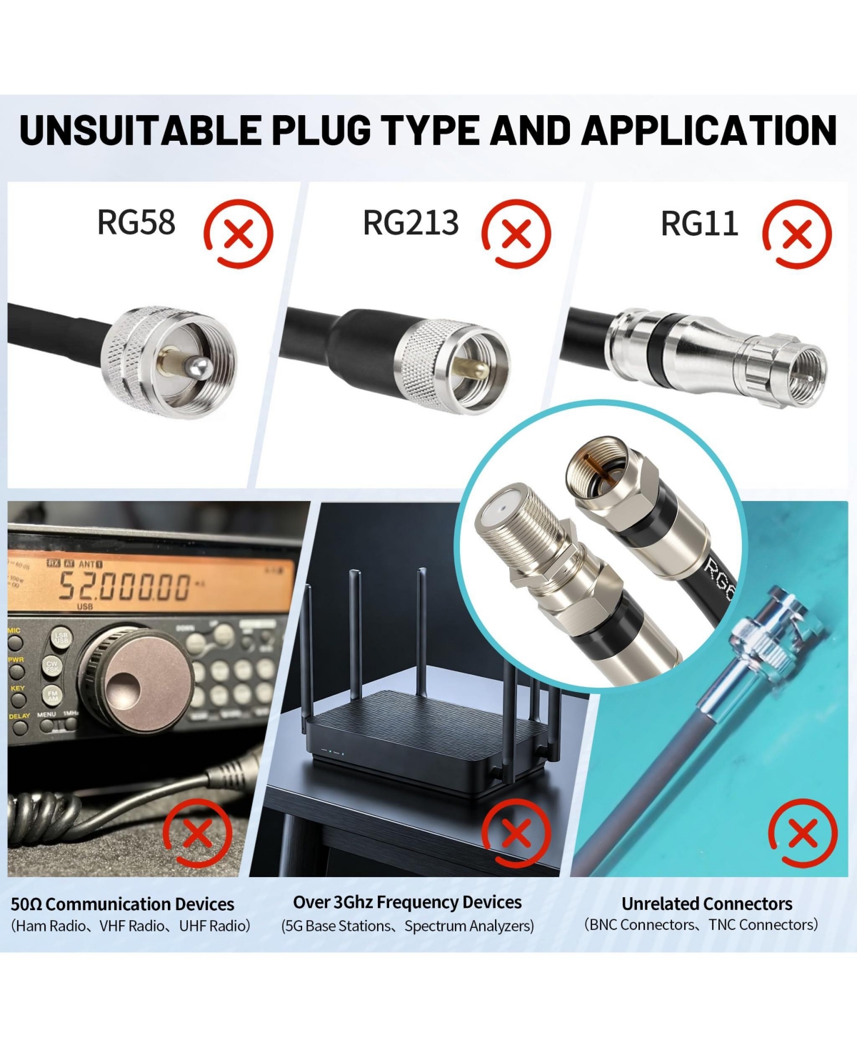 Lofree RG6 4K Hdr Coaxial Cable