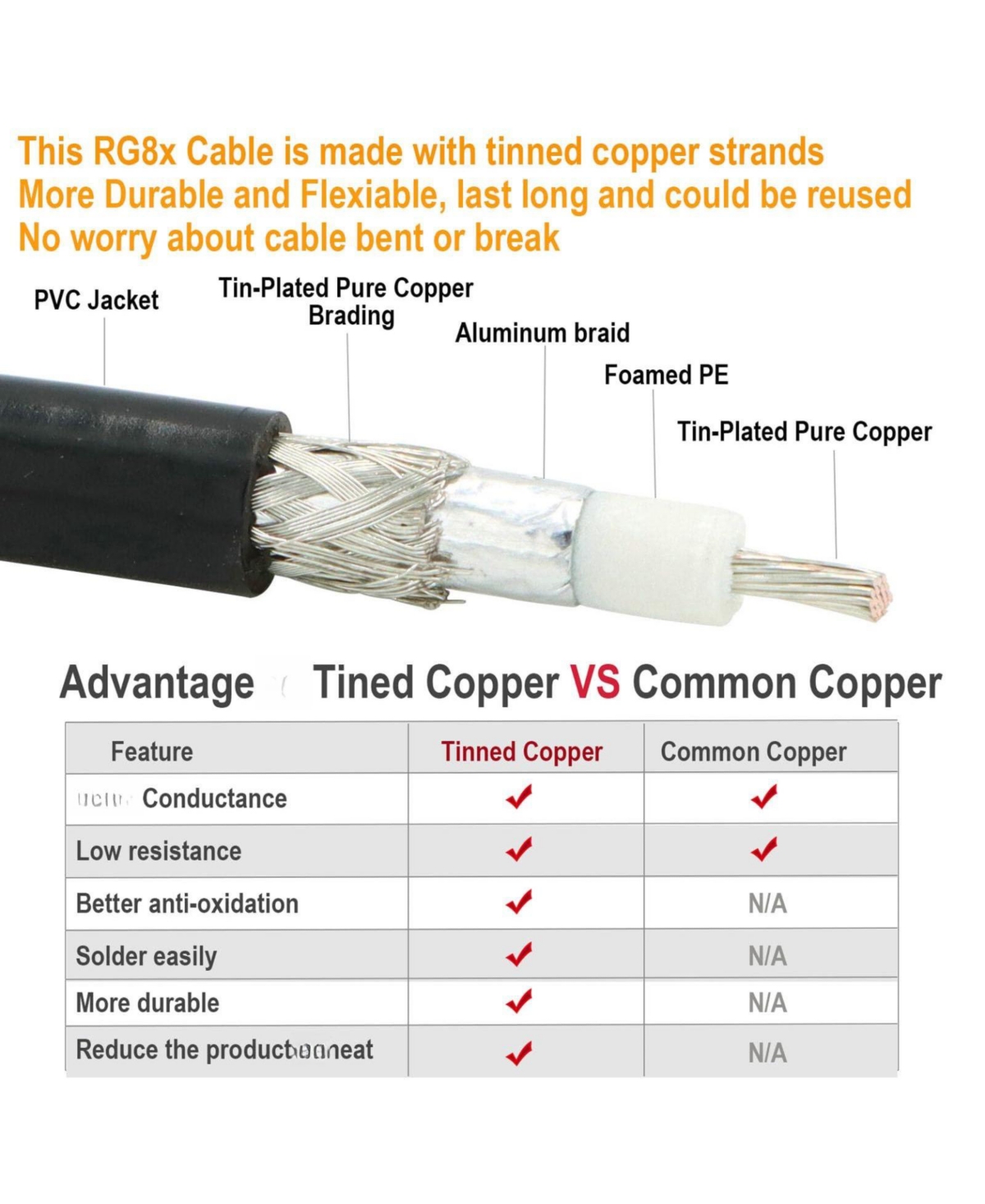 Lofree RG8X 50 Ohm Uhf PL259 Connectors Coaxial Cable