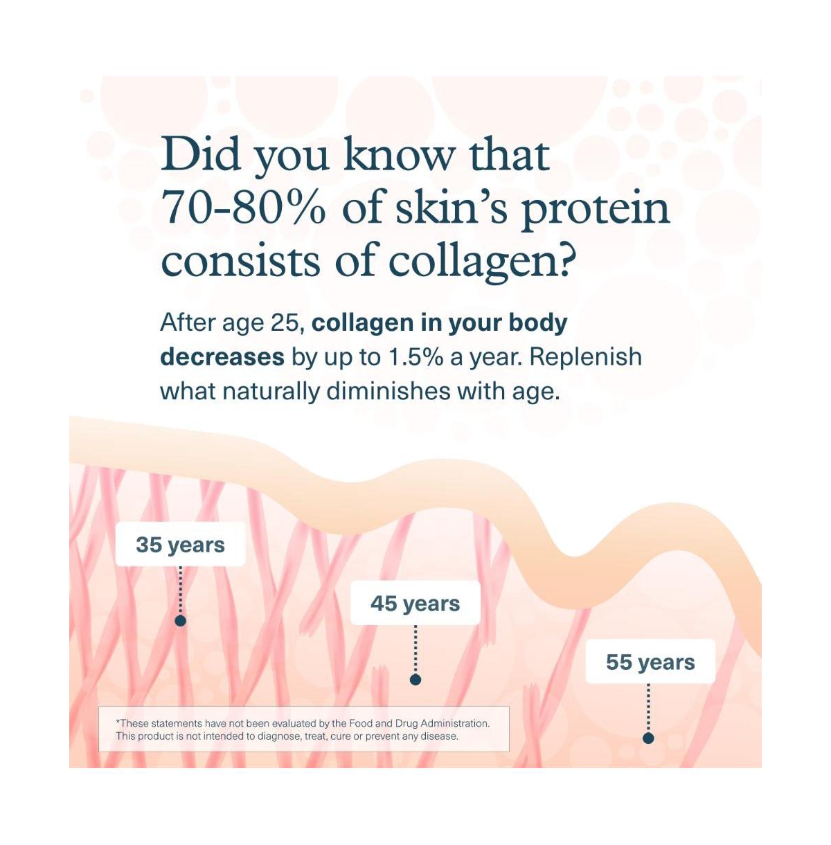 Youtheory Collagen Liquid 5000 Milligram Hydrolyzed Collagen Peptides Supports Hair, Nail, Joint and Bone Health 1 Ounce Single Serve Packet, 12 Pack