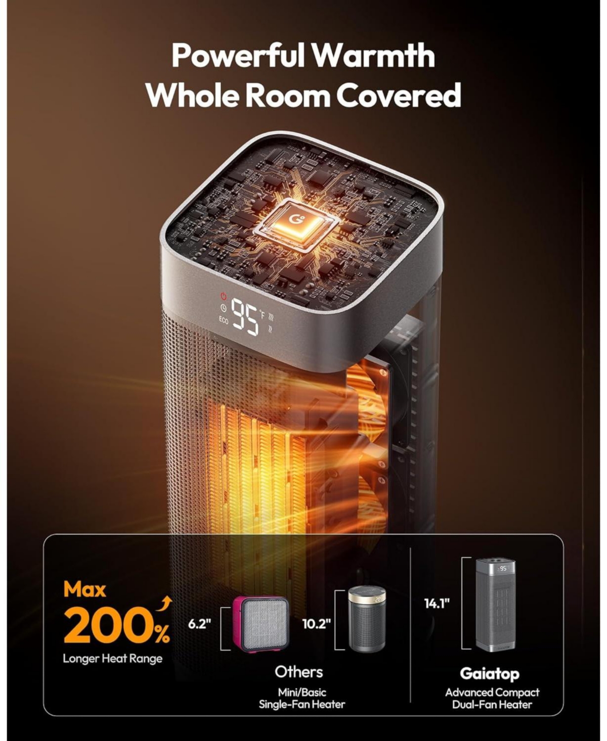 Space Heaters for Indoor Use, Portable Electric Heater with Thermostat, 1500W Ptc Ceramic Room Heater with Remote, 5 Modes, 60degree