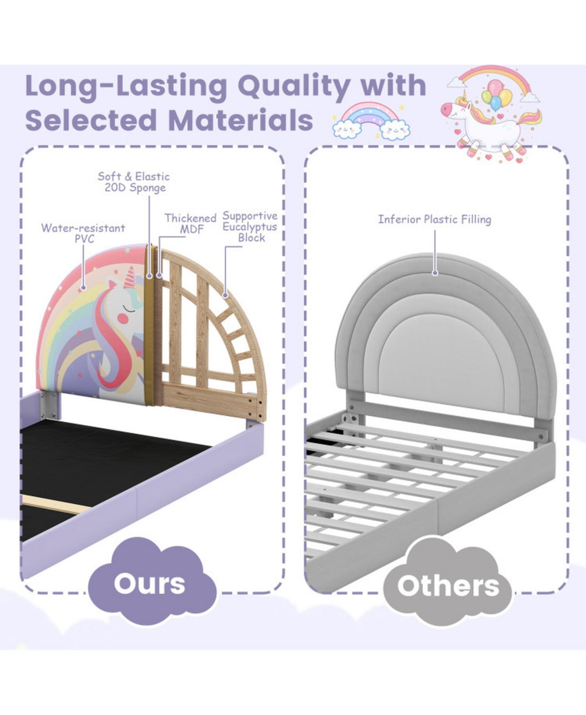 Sugift Twin Upholstered Kids Floor Bed Frame