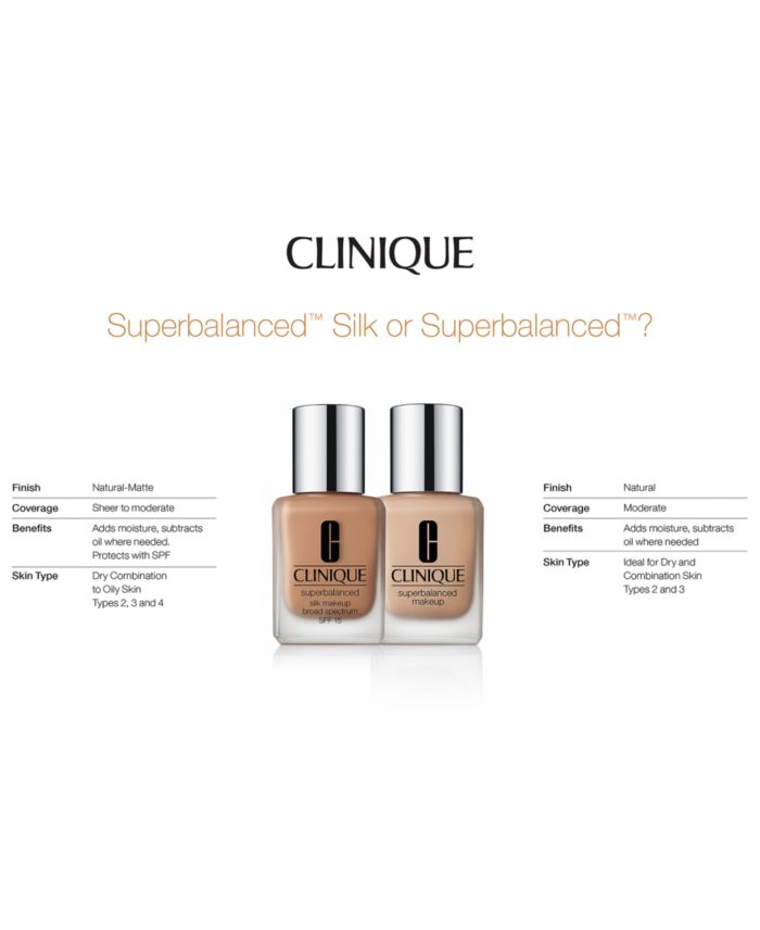 Clinique Superbalanced Makeup Foundation 1 Oz.