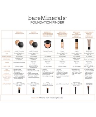 Bare Minerals Makeup Color Chart