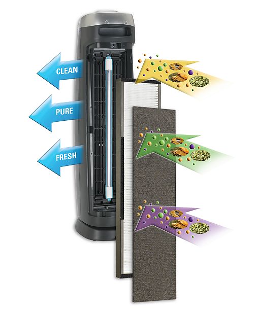 germ guardian ac5250