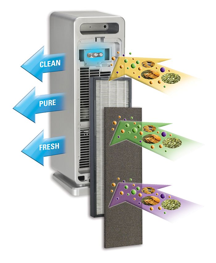germ guardian 3 in 1 filter