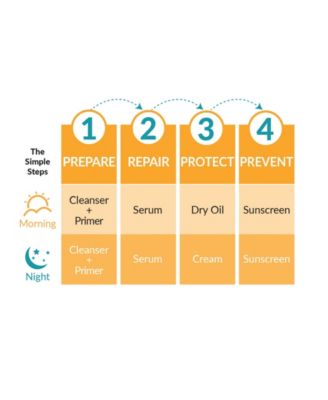 C2 California Clean C2 DRY Skin Large Kit, 30ml/60ml Primer (A $362 ...