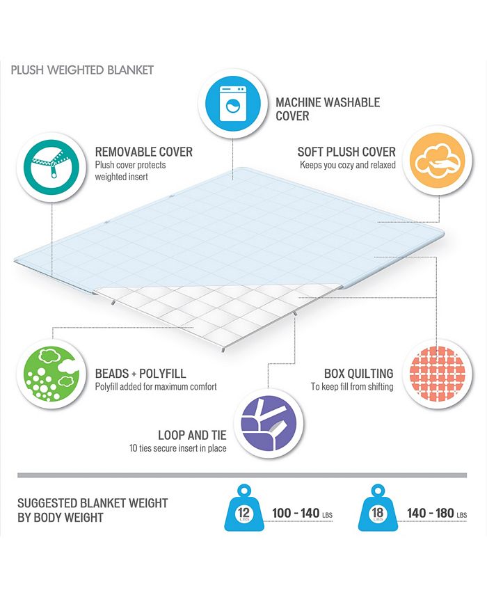 Sleep Philosophy Premium Soft 60" x 70" 12lbs Plush Weighted Blanket