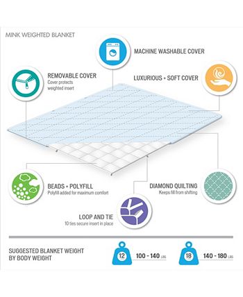 Beautyrest - Luxury 18lb Quilted Mink Weighted Blanket