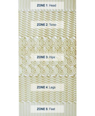 Rio Home Fashions Pure Rest 5-Zone Memory Foam Topper, Twin