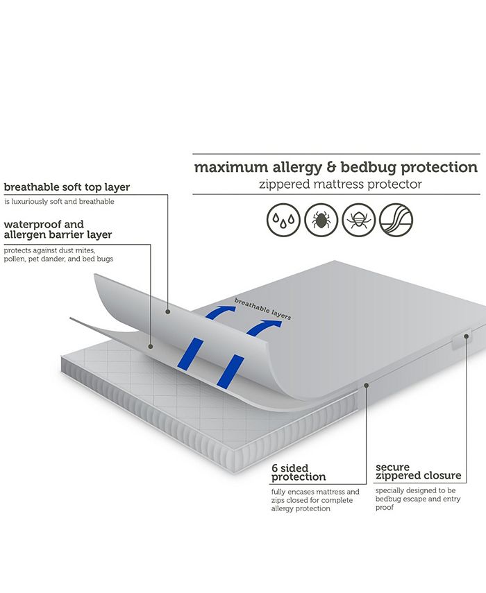 Allerease Bed Bug Barrier Protection Mattress Zippered Protector Twin XL 
