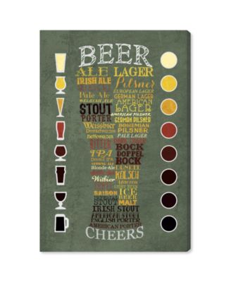 Beer Chart Canvas Art - 36" x 24" x 1.5"