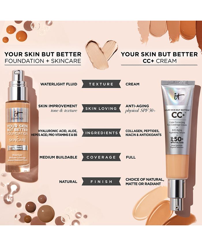 IT Cosmetics Your Skin But Better Foundation + Skincare, 1 oz. Macy's