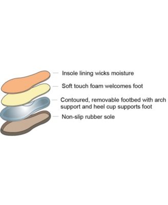 Acorn Men's Rambler Mule Slip On Indoor/Outdoor Slippers