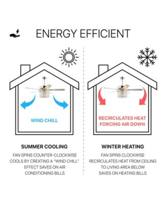 Brandy 52" 3-Light Crystal Prism Drum Led Ceiling Fan with Remote