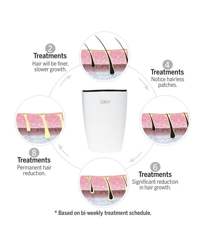 Silk'N Skin'N Jewel Hair Removal Device Kit Macy's