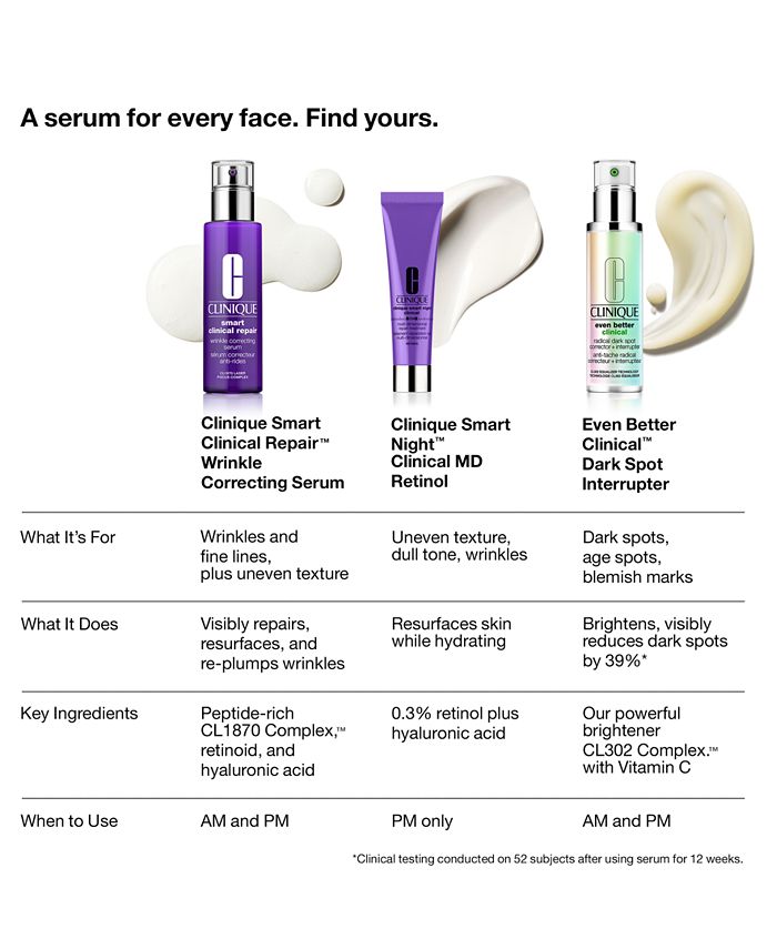 smart clinical repair serum