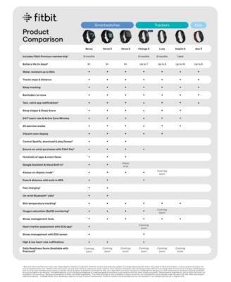 Fitbit Inspire HR Black Strap Activity Tracker Macy's