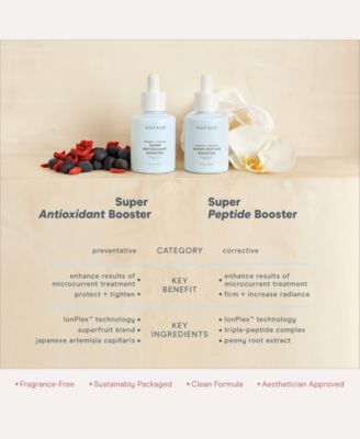 Protect + Tighten Super Antioxidant Booster