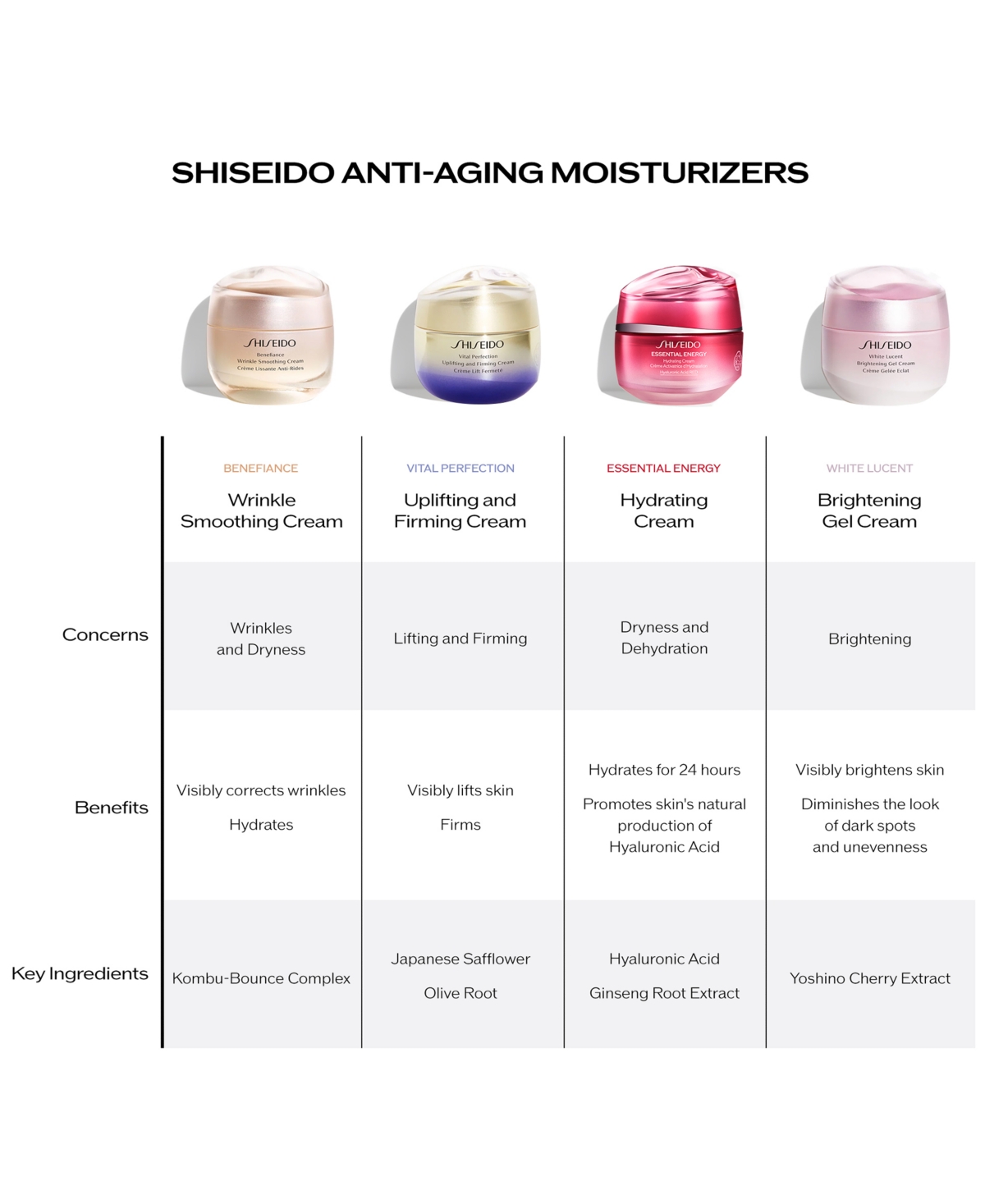 Shiseido Essential Energy Hydrating Cream Mini, oz