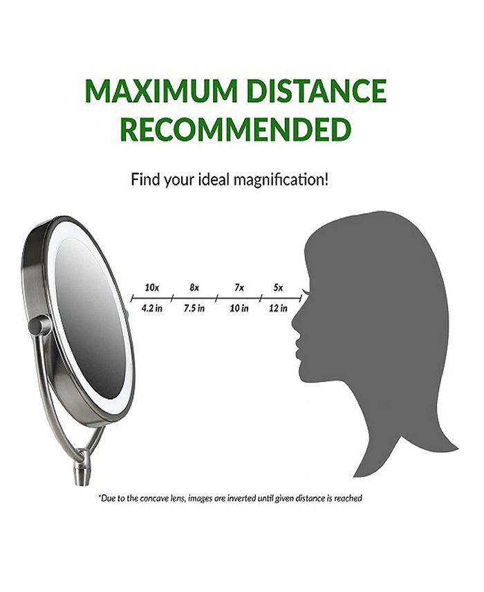 OVENTE 9" Wall Mount Mirror Macy's