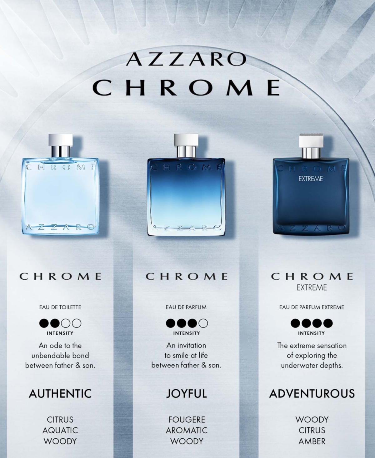 Shop Azzaro Chrome Eau De Parfum Spray, 1.69 Oz. In No Color