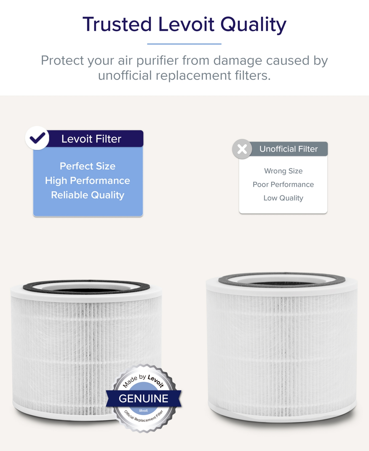 Levoit Replacement Filter For Core 300 In White