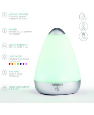 SpaRoom PureMist Kit