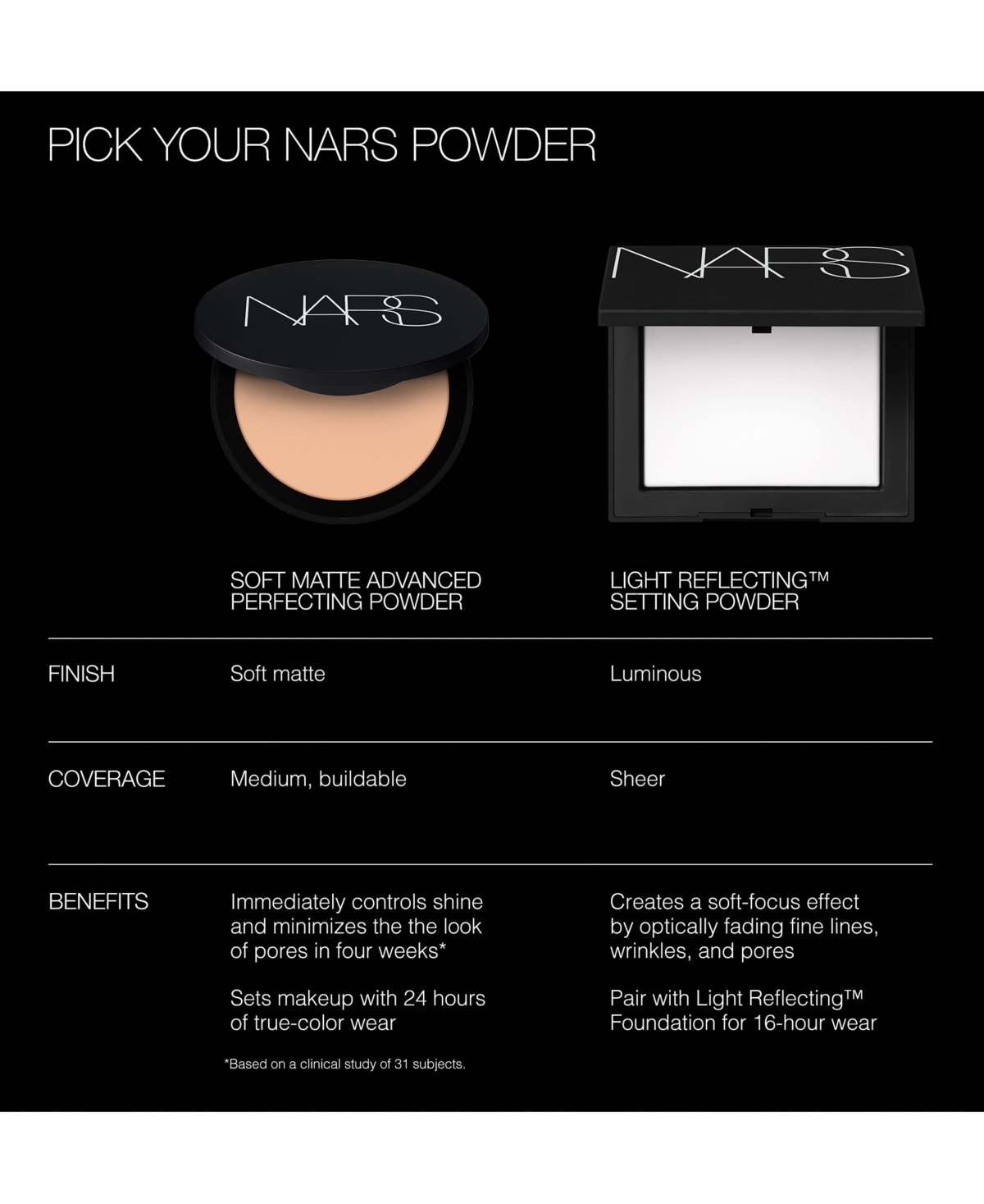 Nars Soft Matte Advanced Perfecting Powder
