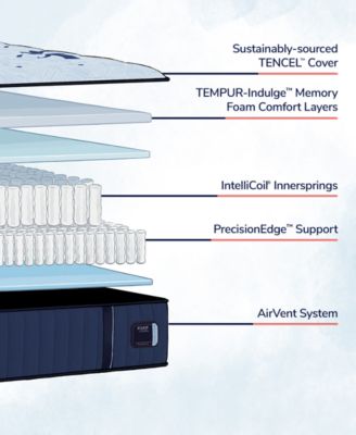 Estate 14.5" Soft Tight Top Innerspring Luxury Mattress Set- Queen